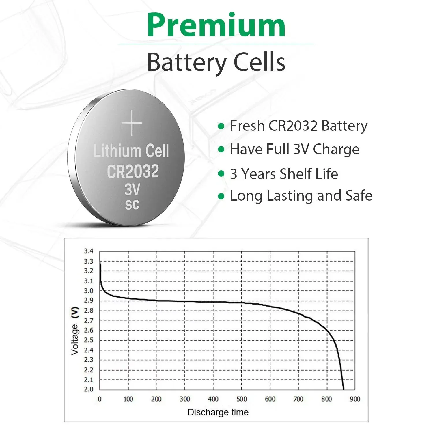 LiCB Cr2032 Battery 2032 3v Lithium Coin Battery Cell CR 2032 Button Batteries10-Pack